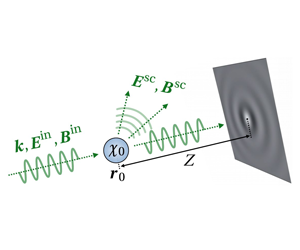 Figure: Sketch of the planar detector setup